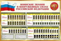 Стенд "Воинские звания в вооруженных силах РФ" - fgospostavki.ru - Нижневартовск