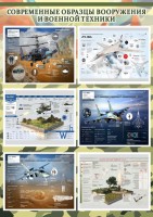 Стенд "Современные образцы вооружения РФ" Вариант 2 - fgospostavki.ru - Нижневартовск