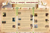 Стенд "Роды и жанры литературы" - fgospostavki.ru - Нижневартовск