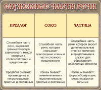 Стенд "Служебные части речи" - fgospostavki.ru - Нижневартовск