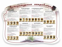 Стенд "Литературные направления" - fgospostavki.ru - Нижневартовск