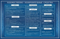 Стенд "Художественно-изобразительные средства" - fgospostavki.ru - Нижневартовск