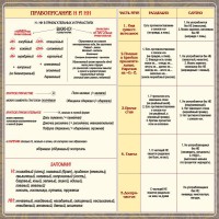 Стенд "Правописание Н и НН" - fgospostavki.ru - Нижневартовск