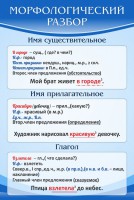 Стенд "Морфологический разбор" - fgospostavki.ru - Нижневартовск