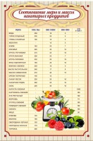 Стенд "Соотношение меры и массы" - fgospostavki.ru - Нижневартовск
