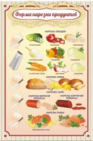 Стенд "Форма нарезки продуктов" - fgospostavki.ru - Нижневартовск