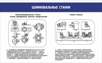 Стенд "Шлифовальные станки" - fgospostavki.ru - Нижневартовск