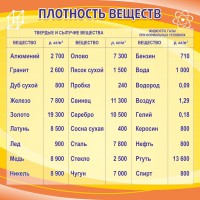 Стенд "Плотность веществ" - fgospostavki.ru - Нижневартовск
