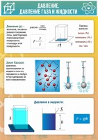 Стенд "Давление газа и жидкости" - fgospostavki.ru - Нижневартовск