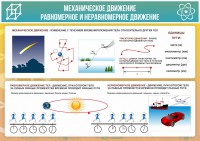 Стенд "Механическое движение" - fgospostavki.ru - Нижневартовск
