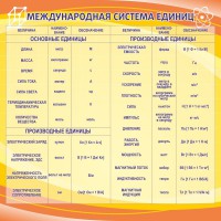 Стенд "Международная система единиц" - fgospostavki.ru - Нижневартовск