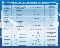 Стенд "Основные классы органических соединений" - fgospostavki.ru - Нижневартовск