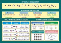 Стенд "Простые и сложные вещества" - fgospostavki.ru - Нижневартовск