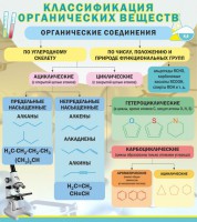 Стенд "Классификация органических веществ" - fgospostavki.ru - Нижневартовск