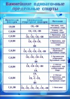 Стенд "Важнейшие одноатомные предельные спирты" - fgospostavki.ru - Нижневартовск