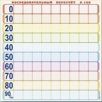 Панно (демонстрационное) магнитно-маркерное "Объекты, предназначенные для демонстрации последовательного пересчета от 0 до 100" + комплект тематических магнитов - fgospostavki.ru - Нижневартовск
