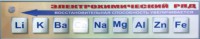 Справочно-информационный стенд (электронный, световой) "Электрохимический ряд напряжений металлов" - fgospostavki.ru - Нижневартовск