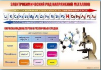 Стенд "Электрохимический ряд и окраска индикаторов в различных средах" - fgospostavki.ru - Нижневартовск