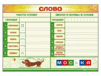 Магнитно-маркерный плакат по обучению грамоте "Слово" с набором магнитных карточек + методические рекомендации - fgospostavki.ru - Нижневартовск