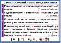 Комплект таблиц. Орфография и пунктуация 6-7 класс - fgospostavki.ru - Нижневартовск