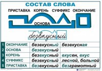 Комплект таблиц "Основные правила и понятия по русскому языку" - fgospostavki.ru - Нижневартовск