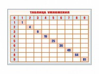 Фрагмент (демонстрационный) маркерный "Таблица умножения" - fgospostavki.ru - Нижневартовск