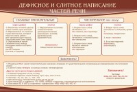 Стенд "Дефисное и слитное написание частей речи" - fgospostavki.ru - Нижневартовск