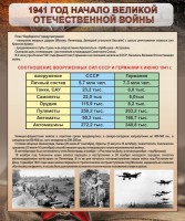 Стенд "1941 год. Начало великой отечественной войны" - fgospostavki.ru - Нижневартовск