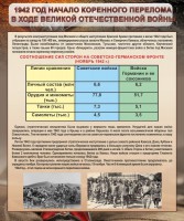 Стенд "1942 год. Начало перелома в ходе Великой Отечественной" - fgospostavki.ru - Нижневартовск