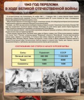 Стенд "1943 год перелома в ходе Великой Отечественной войны" - fgospostavki.ru - Нижневартовск