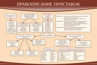 Стенд "Правописание приставок" Вариант 2 - fgospostavki.ru - Нижневартовск