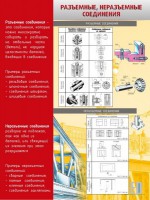 Стенд "Разъемные, неразъемные соединения" - fgospostavki.ru - Нижневартовск