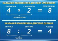 Стенд "Компоненты умножения и деления" - fgospostavki.ru - Нижневартовск