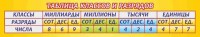 Стенд "Таблица классов и разрядов" - fgospostavki.ru - Нижневартовск