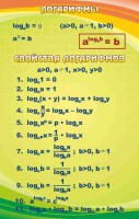 Стенд "Логарифмы" - fgospostavki.ru - Нижневартовск