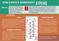 Стенд "Курение" - fgospostavki.ru - Нижневартовск