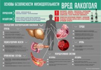 Стенд "Алкоголь" - fgospostavki.ru - Нижневартовск