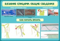 Стенд "Вязание спицами. Общие сведения" - fgospostavki.ru - Нижневартовск
