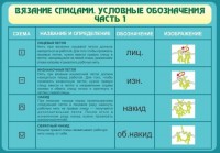 Стенд "Вязание спицами. Условные обозначения. Часть 1" - fgospostavki.ru - Нижневартовск