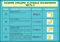 Стенд "Вязание спицами. Условные обозначения. Часть 2" - fgospostavki.ru - Нижневартовск
