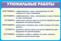 Стенд "Утюжильные работы" - fgospostavki.ru - Нижневартовск