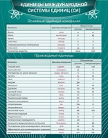 Стенд "Единицы международной системы СИ" - fgospostavki.ru - Нижневартовск