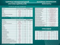 Стенд "Основные единицы величин" - fgospostavki.ru - Нижневартовск