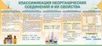 Стенд "Классификация неорганических соединений и их свойства" - fgospostavki.ru - Нижневартовск