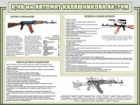 Стенд "Автомат Калашникова" - fgospostavki.ru - Нижневартовск