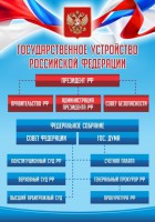 Стенд "Государственное устройство Российской Федерации" Вариант 1 - fgospostavki.ru - Нижневартовск