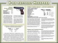 Стенд "Пистолет Макарова" - fgospostavki.ru - Нижневартовск