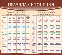 Стенд "Правила склонения" - fgospostavki.ru - Нижневартовск