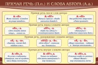Стенд "Прямая речь и слова автора" - fgospostavki.ru - Нижневартовск