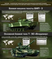 Стенд "Тактико-технические характеристики вооружения и военной техники" - fgospostavki.ru - Нижневартовск